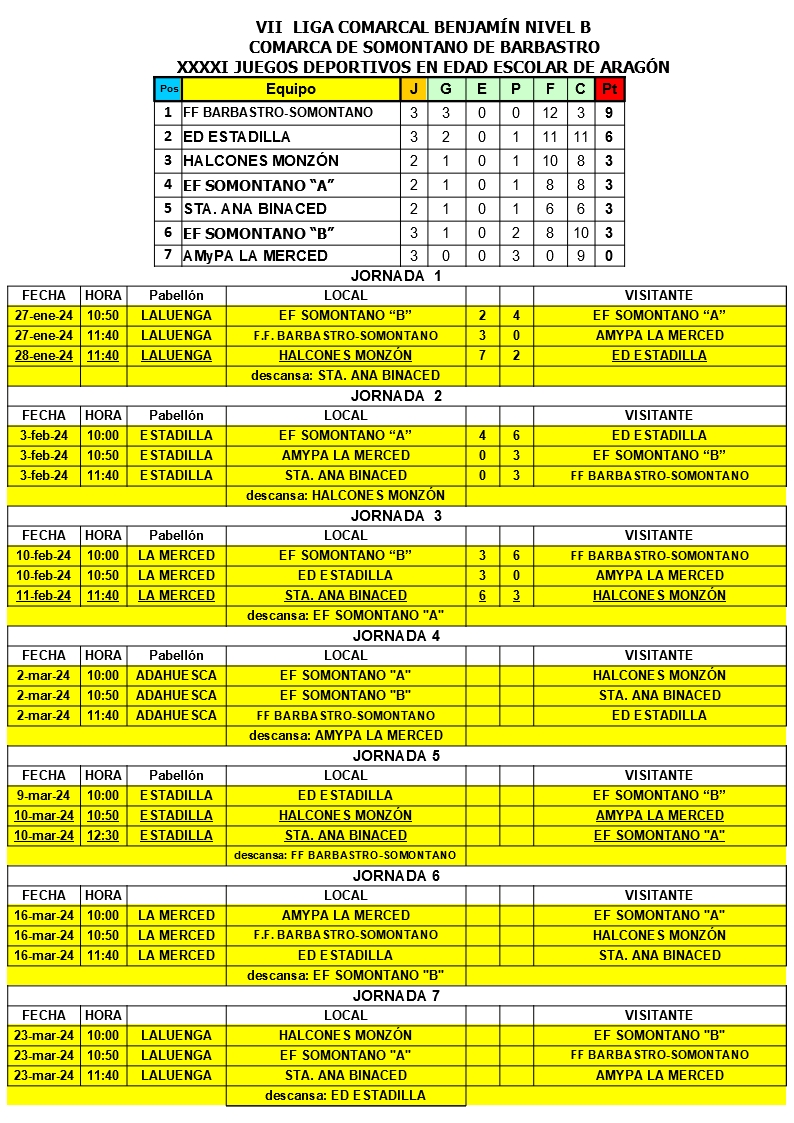 Primera jornada de la VII Liga Comarcal de Fútbol Sala del Somontano