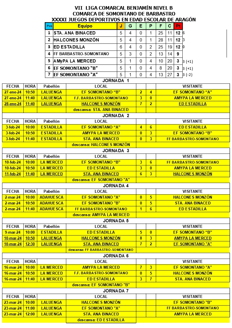 3 Calendario benjamín 3