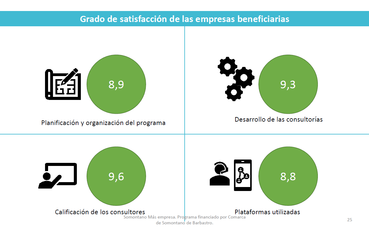 Encuestaempresas