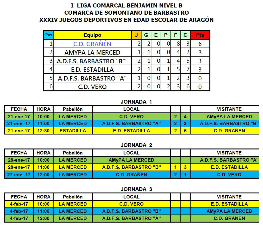 2 Jornada