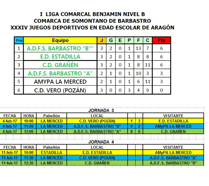 3 Jornada