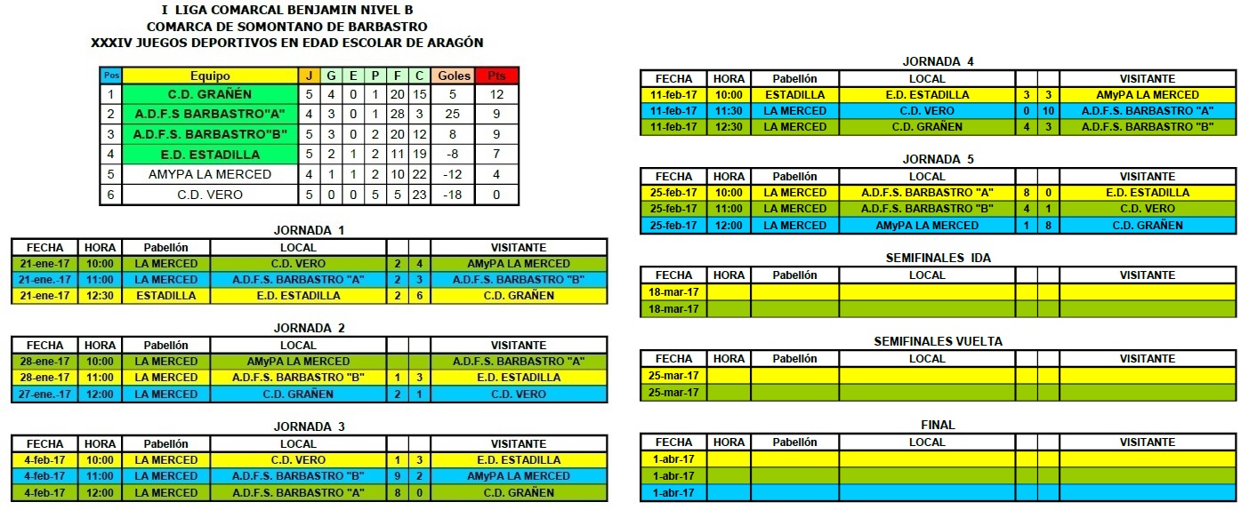 5 JORNADA