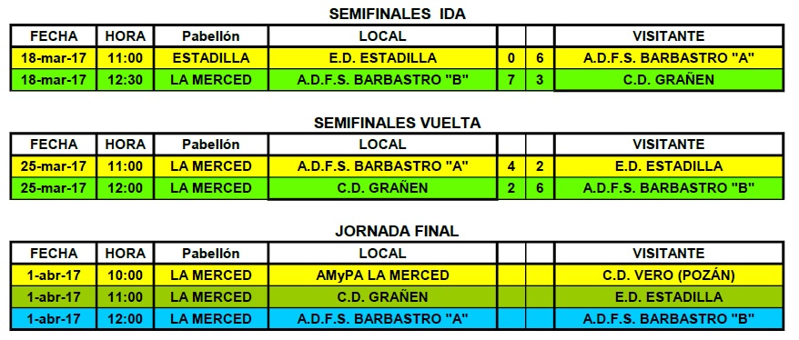 JORNADA FINAL