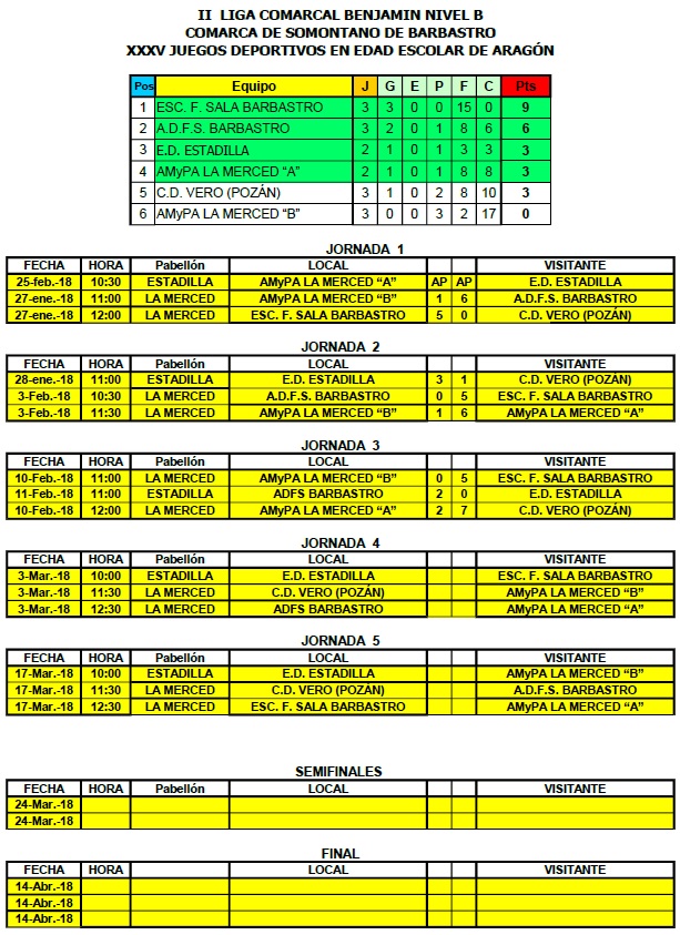 JORNADA 3