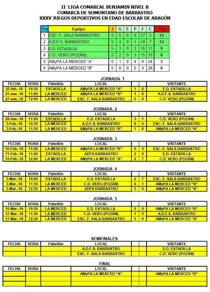 JORNADA 5